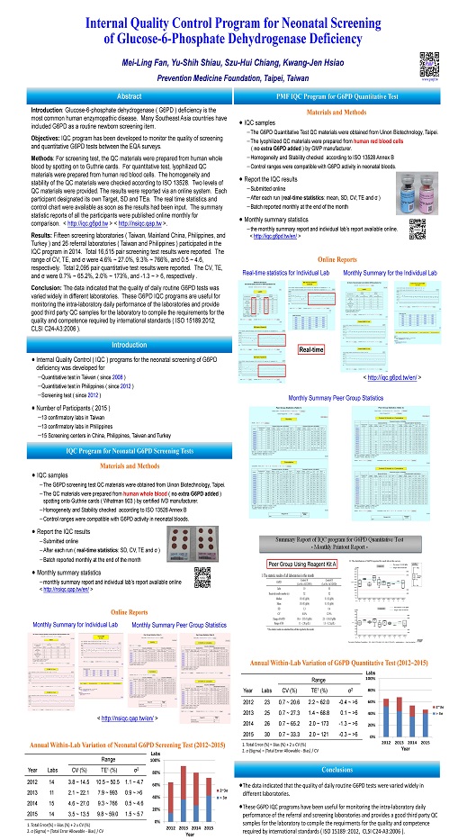 Internal Quality Control Program for Neonatal Screening of Glucose-6-Phosphate Dehydrogenase Deficiency