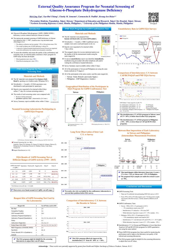 External Quality Assurance Program for Neonatal Screening of Glucose-6-Phosphate Dehydrogenase Deficiency